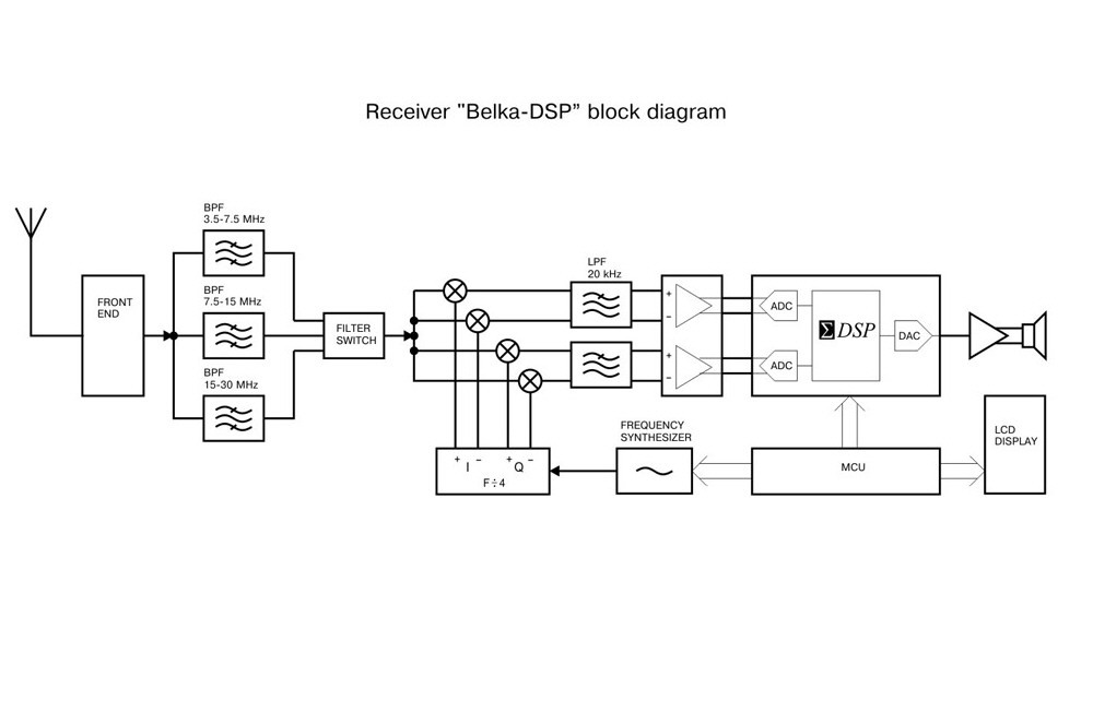 Tux dsp02 q2 схема