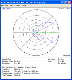 InnovAntennas 144MHz Low-Noise LFA 4 element YAGI