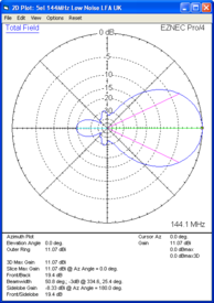 InnovAntennas 144MHz Low-Noise LFA 5 element YAGI