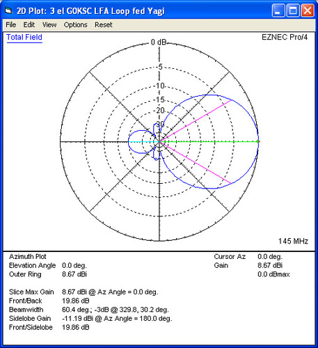 InnovAntennas 144MHz Low-Noise LFA 3 element yagi