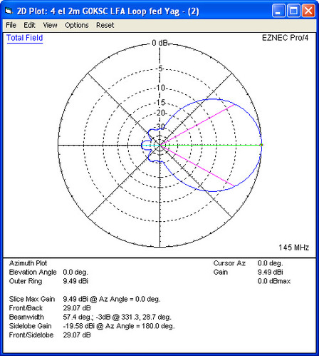 InnovAntennas 144MHz Low-Noise LFA 4 element YAGI