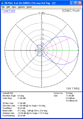 InnovAntennas 144MHz Low-Noise LFA 6 element YAGI