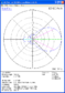 InnovAntennas 144MHz Low-Noise LFA 5 element YAGI